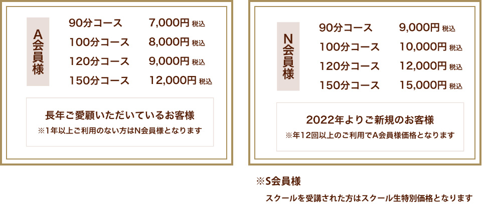 A会員様：90分コース、7,000円（税込）から。N会員様：90分コース、9,000円（税込）から。スクールを受講された方はスクール生特別価格となります