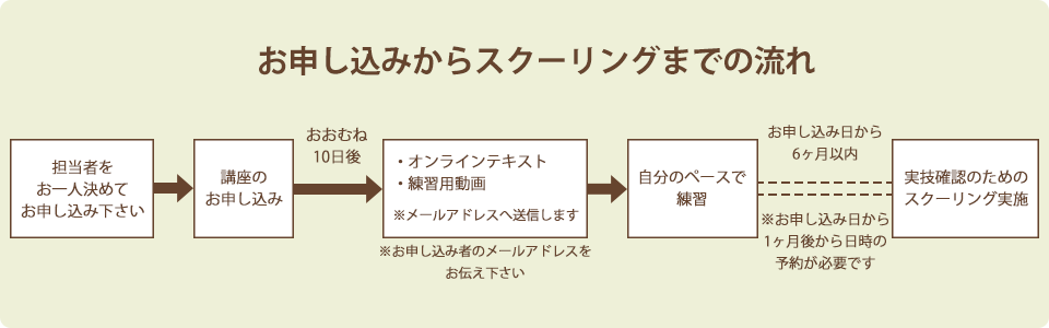 スクーリングまでの流れ